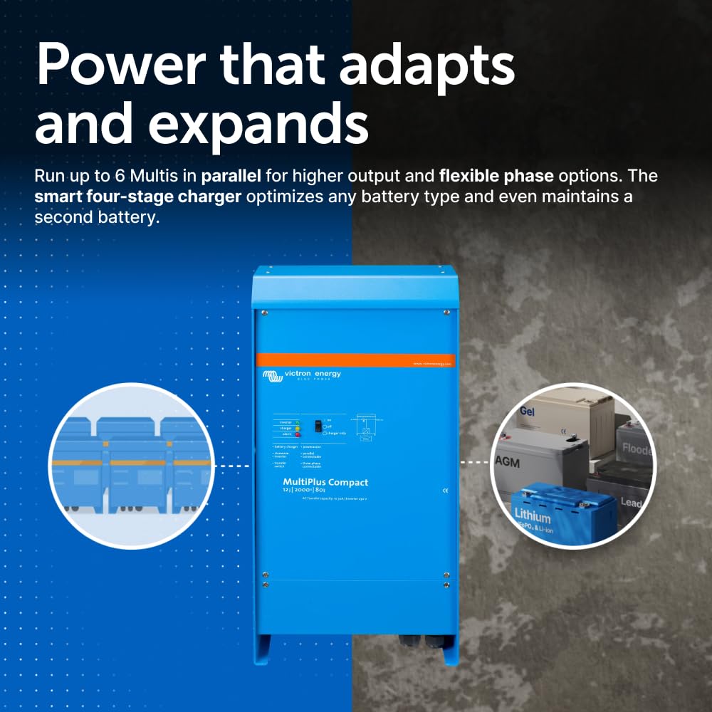 Victron Energy — MultiPlus-II · Cerbo GX